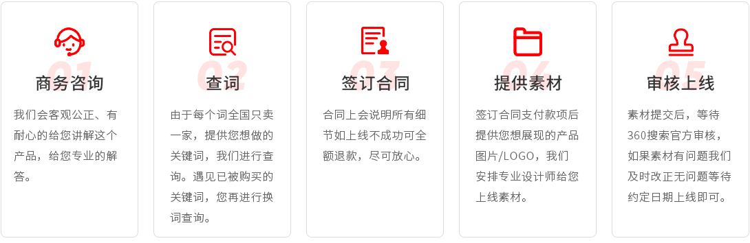 360品牌广告合作流程